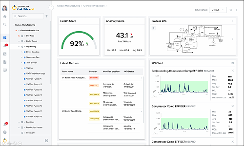 New Products for Engineers APM 360 Symphony Industrial AI